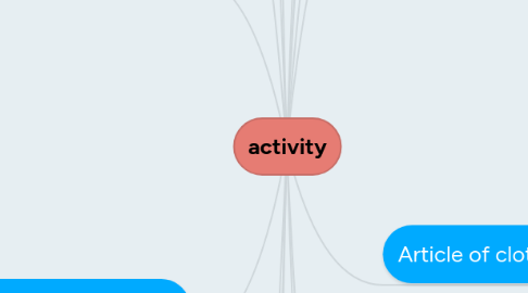 Mind Map: activity