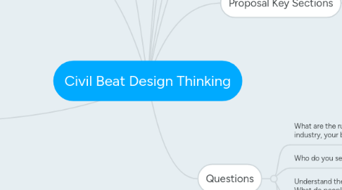 Mind Map: Civil Beat Design Thinking