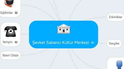 Mind Map: Şevket Sabancı Kültür Merkezi