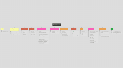 Mind Map: BASIC ENGLISH