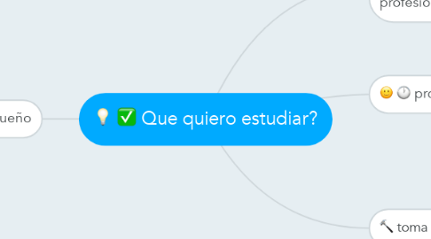 Mind Map: Que quiero estudiar?