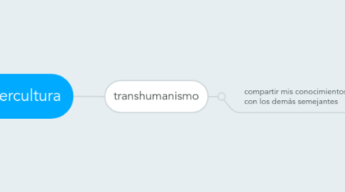 Mind Map: cibercultura