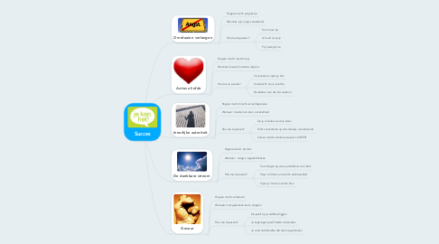 Mind Map: Succes