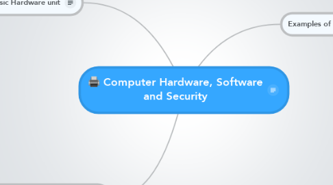 Mind Map: Computer Hardware, Software and Security