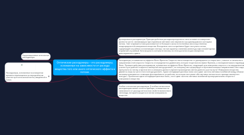 Mind Map: Оптические расходомеры – это расходомеры, основанные на зависимости от расхода вещества того или иного оптического эффекта в потоке.