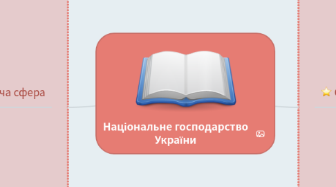 Mind Map: Національне господарство України