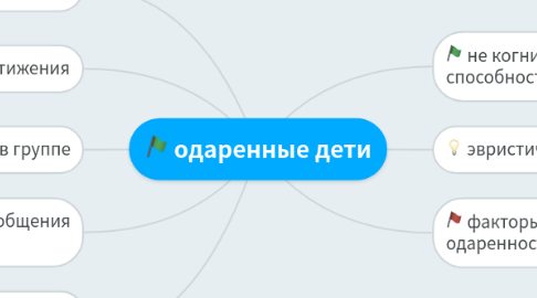 Mind Map: одаренные дети