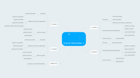 Mind Map: FLAUTA TRAVESERA