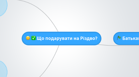 Mind Map: Що подарувати на Різдво?