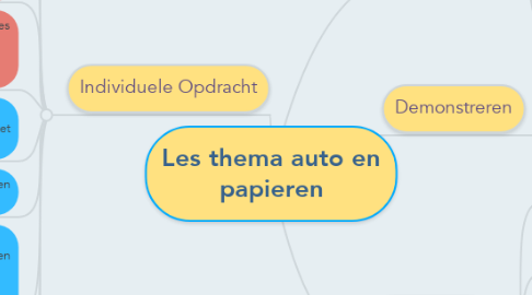 Mind Map: Les thema auto en papieren