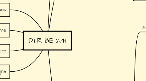 Mind Map: DTR BE 2.41