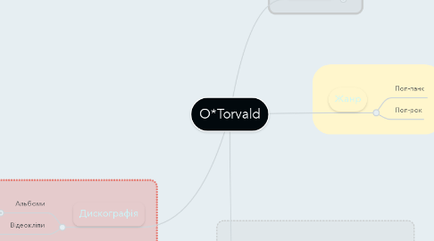 Mind Map: O*Torvald