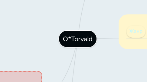 Mind Map: O*Torvald