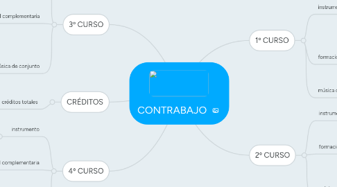 Mind Map: CONTRABAJO