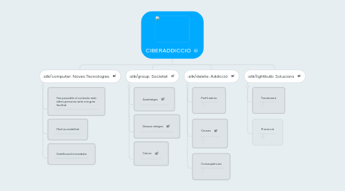 Mind Map: CIBERADDICCIÓ