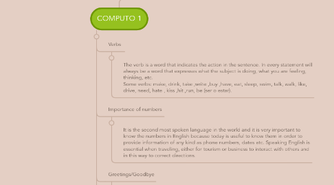 Mind Map: SUMMARY FROM TOPICS BASIC FROM ENGLISH.