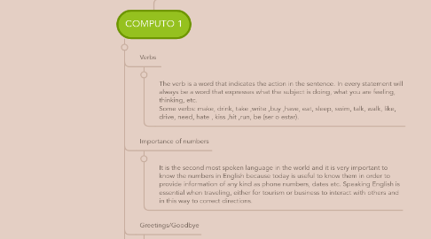 Mind Map: SUMMARY  FROM TOPICS BASIC FROM ENGLISH.