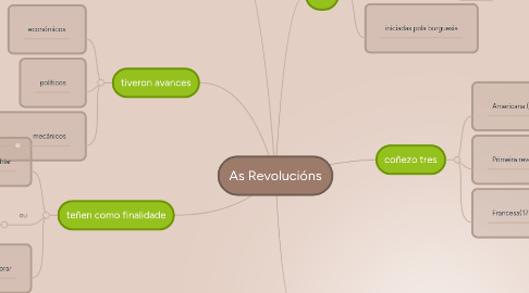 Mind Map: As Revolucións