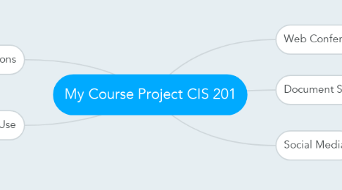 Mind Map: My Course Project CIS 201
