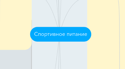 Mind Map: Спортивное питание