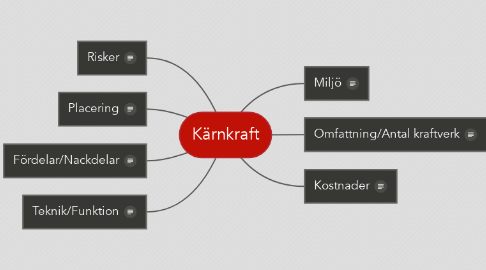 Mind Map: Kärnkraft