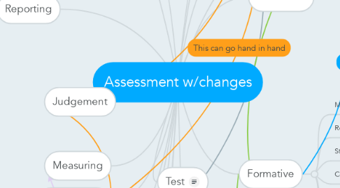 Mind Map: Assessment w/changes