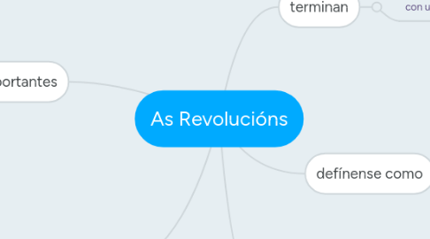 Mind Map: As Revolucións