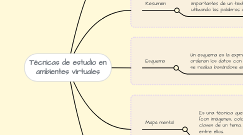 Mind Map: Técnicas de estudio en ambientes virtuales