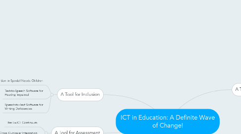 Mind Map: ICT in Education: A Definite Wave of Change!
