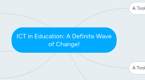 Mind Map: ICT in Education: A Definite Wave of Change!