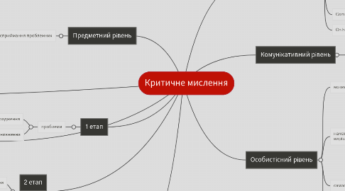 Mind Map: Критичне мислення