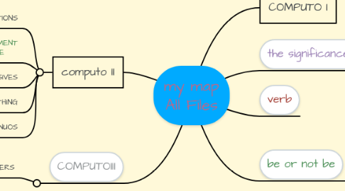 Mind Map: my map All Files