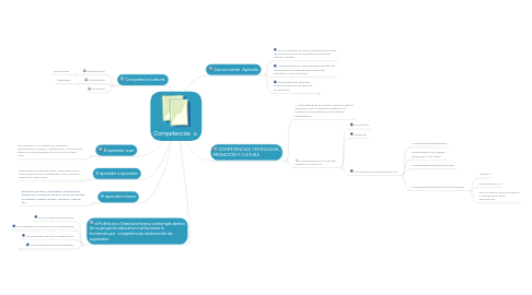 Mind Map: Competencias