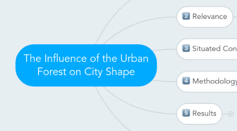 Mind Map: The Influence of the Urban Forest on City Shape