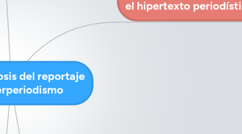 Mind Map: La metamorfosis del reportaje en el ciberperiodismo