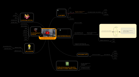 Mind Map: ALFABETIZACIÓN DIGITAL