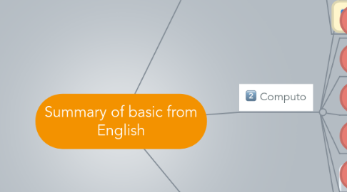 Mind Map: Summary of basic from English