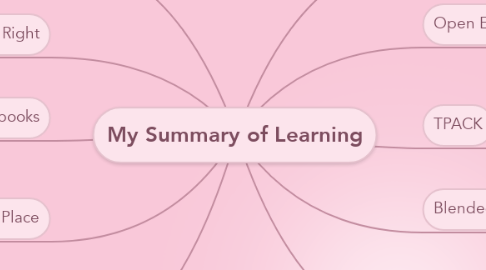 Mind Map: My Summary of Learning