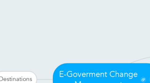 Mind Map: E-Goverment Change Management