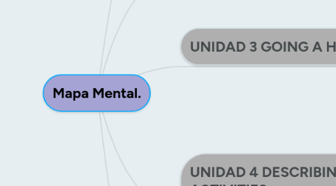 Mind Map: Mapa Mental.