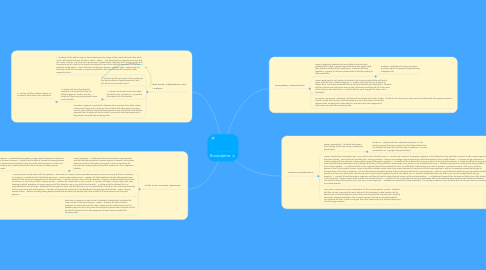 Mind Map: Ecosystems