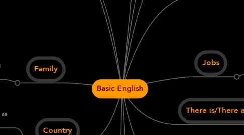 Mind Map: Basic English