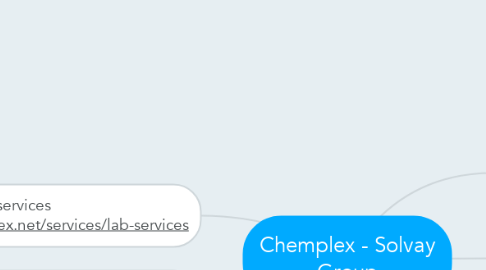 Mind Map: Chemplex - Solvay Group