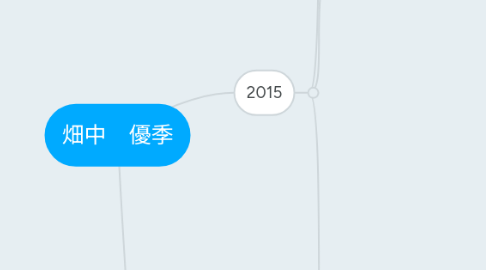 Mind Map: 畑中 優季