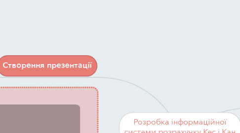 Mind Map: Розробка інформаційної системи розрахунку Кес і Кан