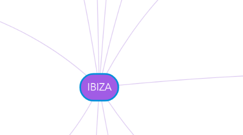 Mind Map: IBIZA