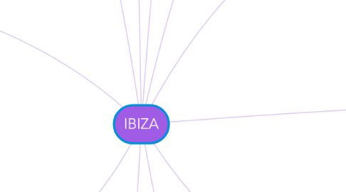 Mind Map: IBIZA