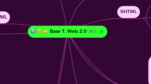Mind Map: Base T. Web 2.0