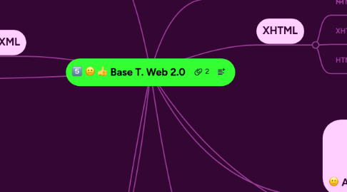 Mind Map: Base T. Web 2.0