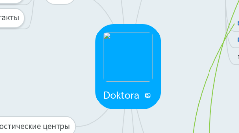 Mind Map: Doktora